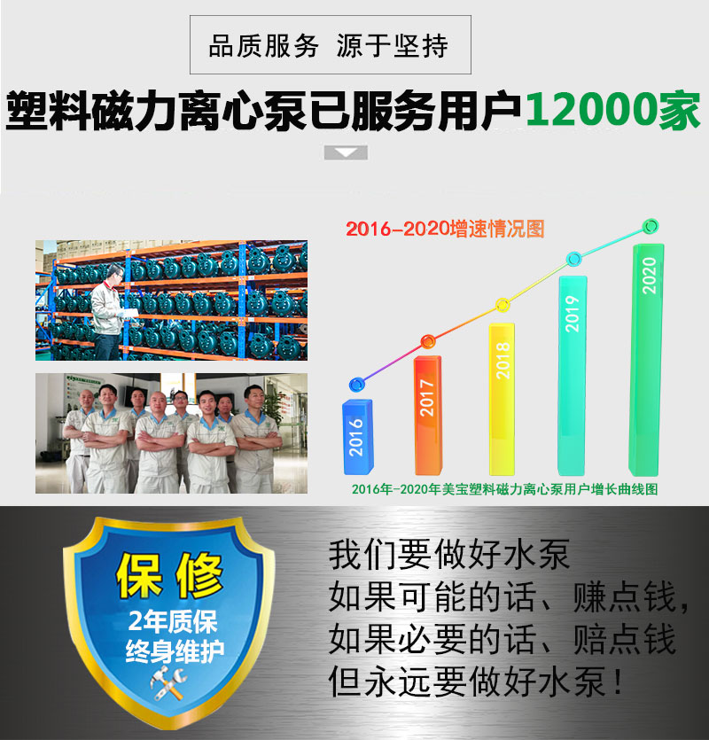 塑料磁力離心泵 塑料磁力離心泵