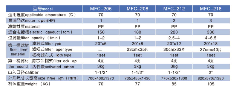 活性炭過濾機(jī) 活性炭過濾機(jī)